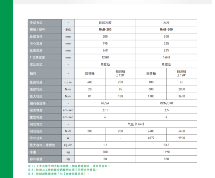 上銀200五軸轉臺 上銀200五軸轉臺