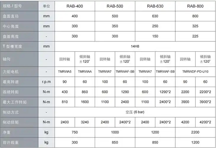 上銀400五軸轉臺 上銀400五軸轉臺