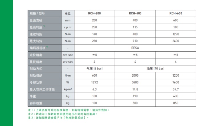 上銀400四軸轉臺