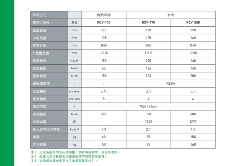 上銀170四軸轉臺