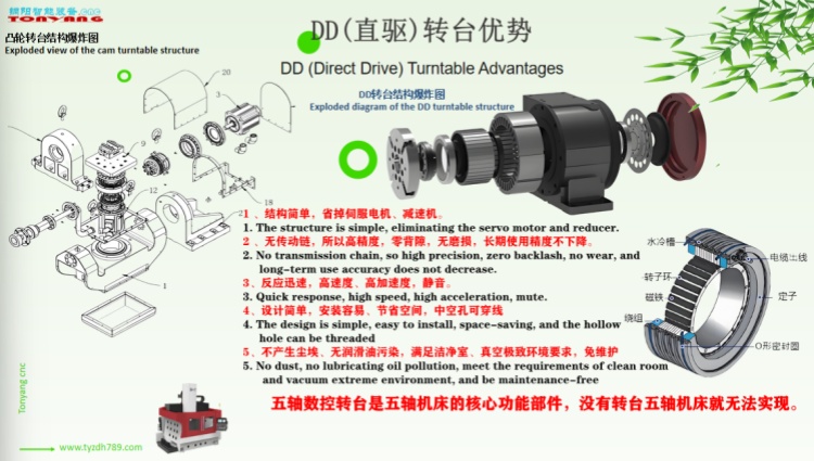 DDR直驅轉臺 DDR直驅轉臺