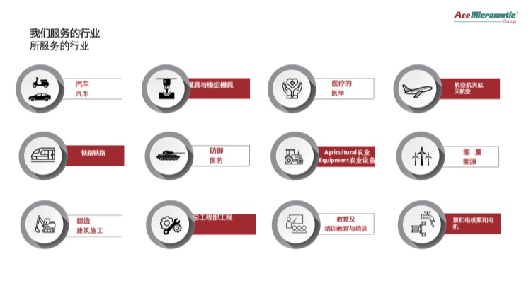印度ACE數控機床 印度ACE數控機床