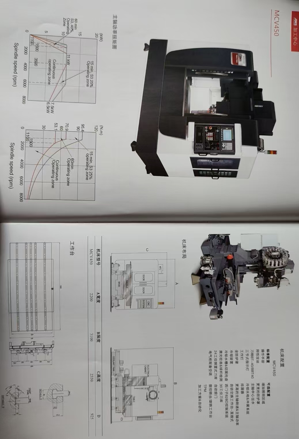 印度MCV450加工中心